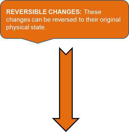 Science Class 6 Changes Around Us Reversible  changes