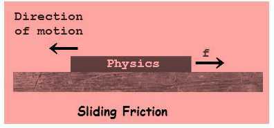 Science Class 8 Friction sliding friction