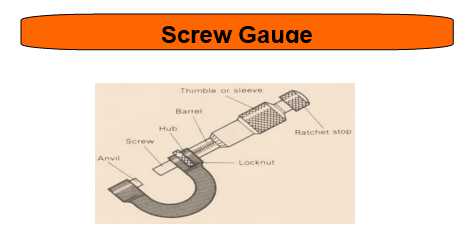 Science Class 9 Motion screw gauge
