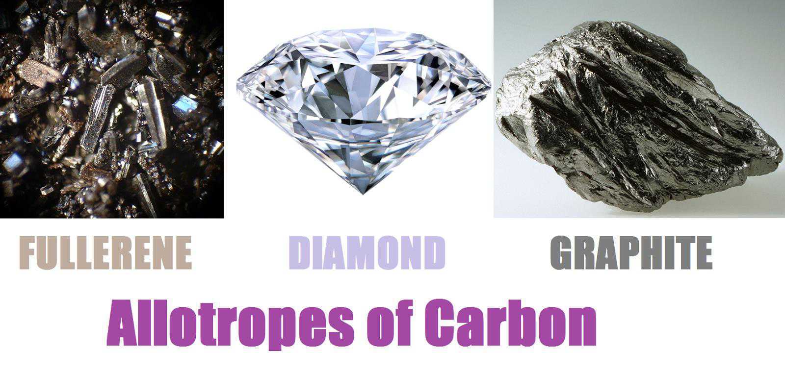 Science Class 10 Carbon and Its Compounds  Allotropes of carbon