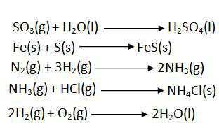Science Class 10 Chemical Reactions and Equations Combination reaction