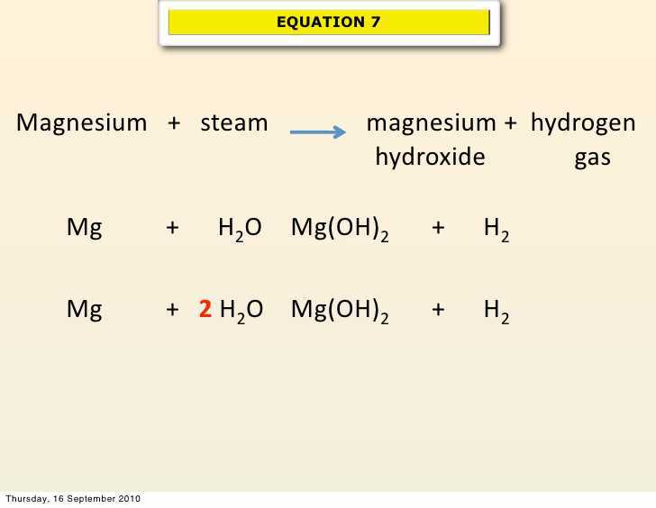 Science Class 10 Chemical Reactions and Equations Featured