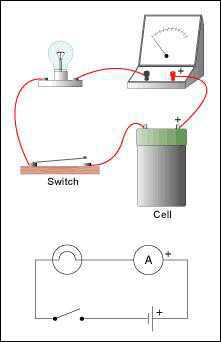 Science Class 10 Electricity  Electrical Circuit