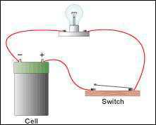 Science Class 10 Electricity  Electrical Switch