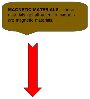 class 10 magneticeffect