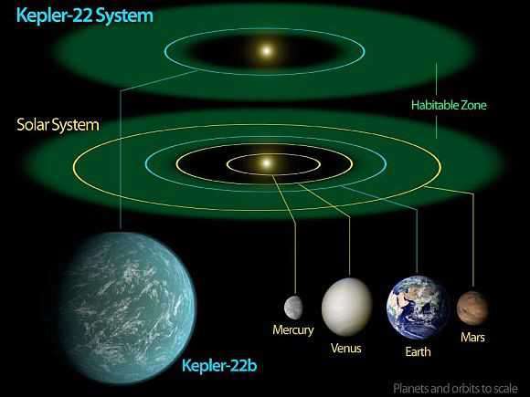 Second Solar System Discovered With 8 Planets