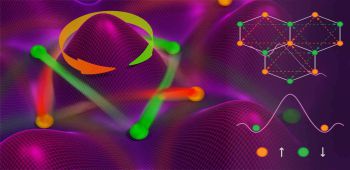 Atomic Spins Evade Heinsberg Uncertainty Principle image