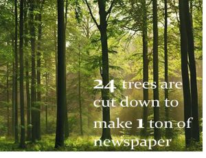 Class 7 Natural Resources And Their Conservation - Fact