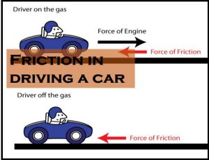 Example of Friction in daily life