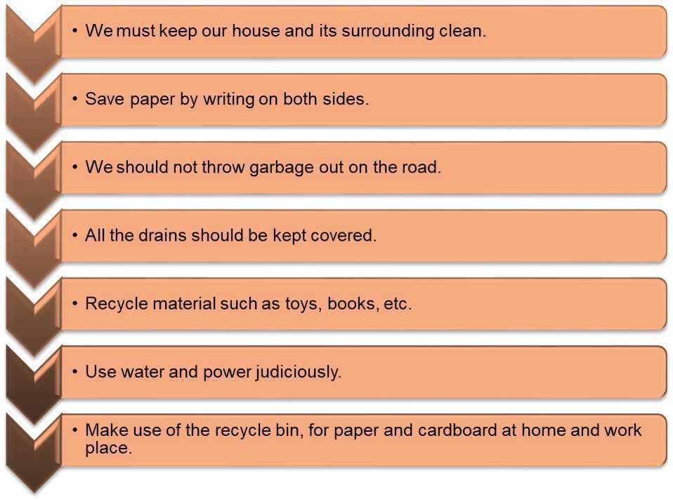 How To Keep Our Environment Clean Essay Gambaran