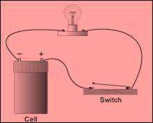 Science Class 6 Electricity and Circuits  Electrical Switch
