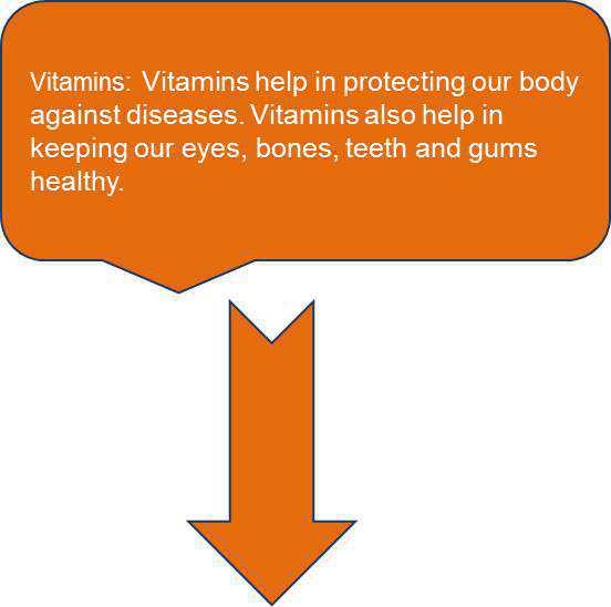 Science Class 6 Food and Its Components vitamins