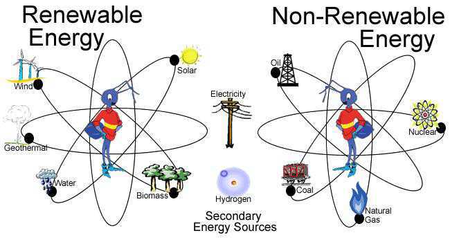 Science Class 7 Natural Resources and their Conservation Natural resources