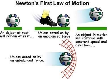 Science Class 9 Force and Laws of Motion 