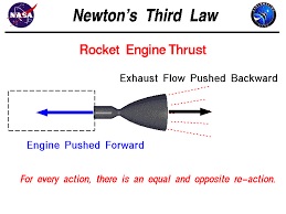 Science Class 9 Force and Laws of Motion 