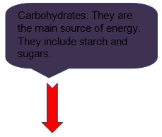 Science Class 9 Improvement in Food Resources 