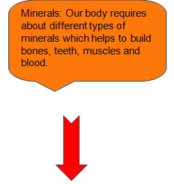 Science Class 9 Improvement in Food Resources 