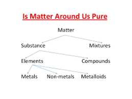 Science Class 9 Is Matter Around Us Pure Featured