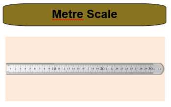 Science Class 9 Motion metre scale