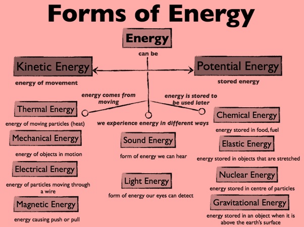 Work And Energy For Class 9