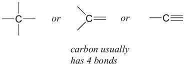 Science Class 10 Carbon and Its Compounds  bonding with carbon-covalent bond