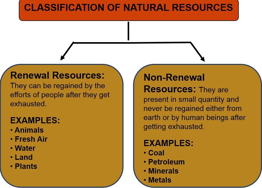 types of natural resources pictures