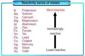 class 10 metals