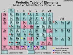 class 10 periodic
