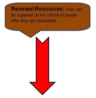 class 4 naturalresources