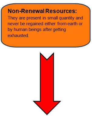 class 4 naturalresources