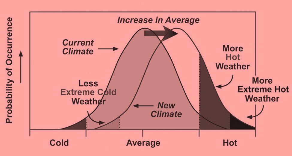 class 6 climate