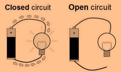 class 7 electriccurrents