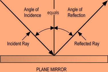 class 8 lightsound