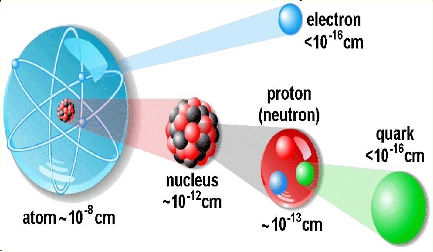 Diagram Of The General Structure Of An Atom Structure Of An