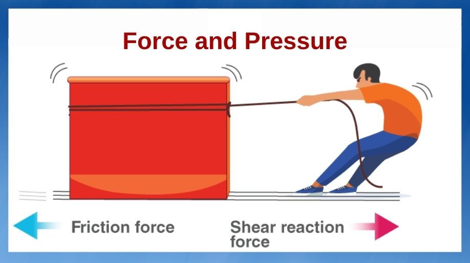 Force and Pressure