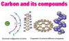 Carbon and Its Compounds image