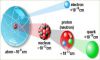 Structure of Atom image